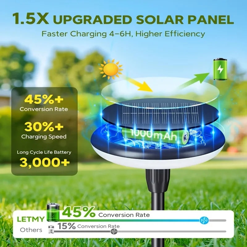 Kpstek Solar Pathway Lights Garden Swaying Ip65 Led Landscape
