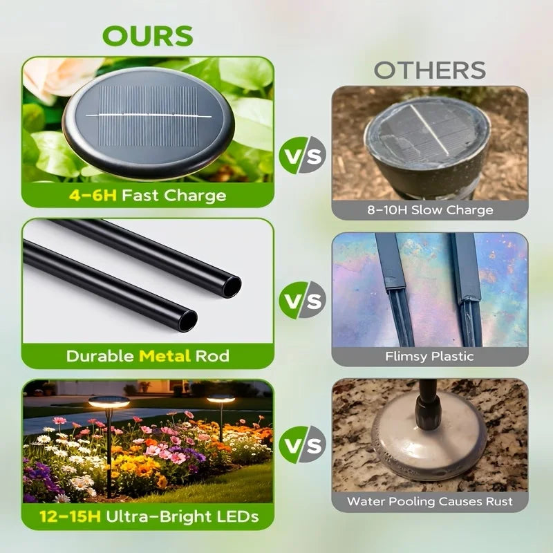 Kpstek Solar Pathway Lights Garden Swaying Ip65 Led Landscape