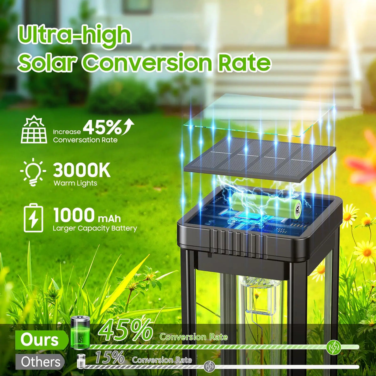 Solar Pathway Lights Waterproof LED Outdoor Walkway Lighting