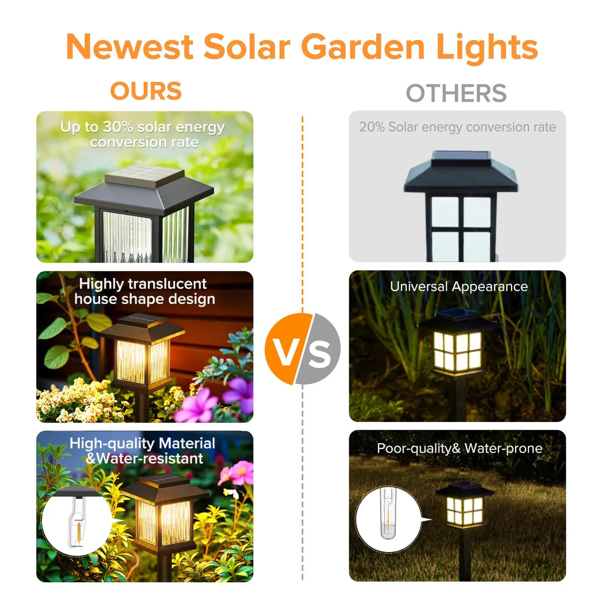 Solar Pathway Lights Outdoor Waterproof Landscape Garden Decor