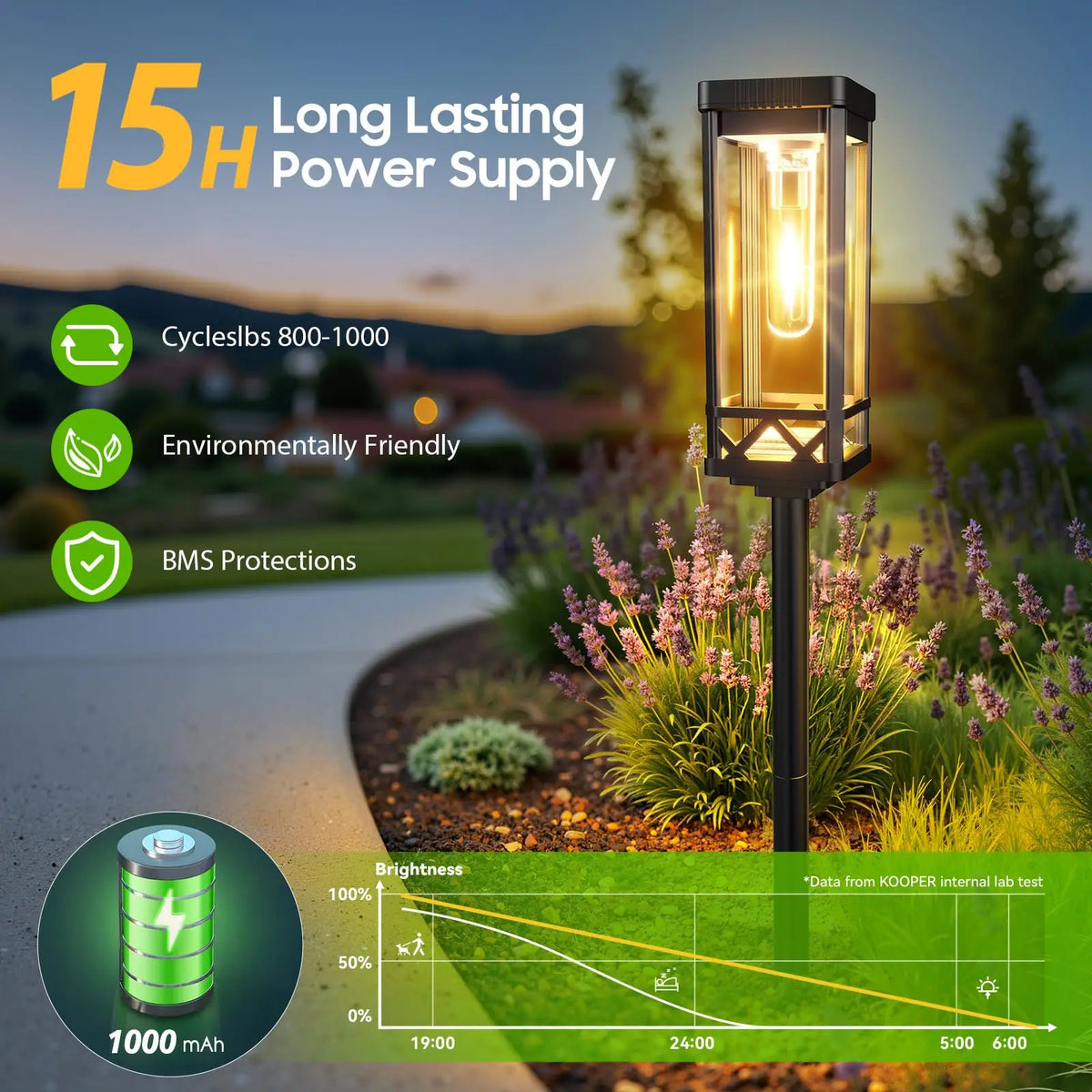 Solar Pathway Lights Waterproof LED Outdoor Walkway Lighting