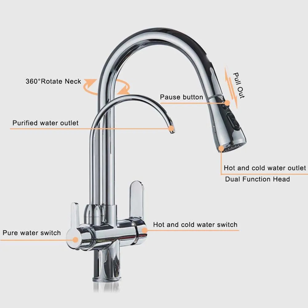 Rozin Three Way Water Filtration Kitchen Faucet With Pull Sprayer