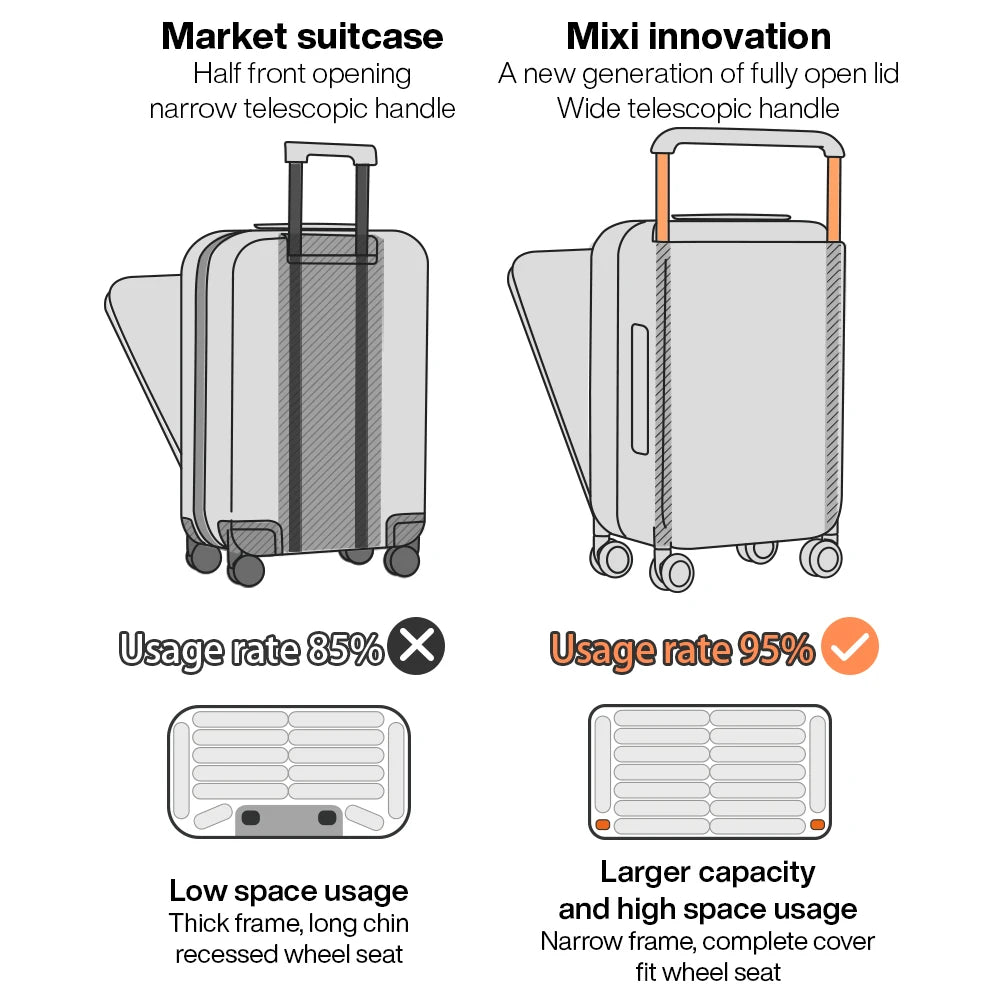 Mixi Unisex Hardside Luggage Cabin Case Spinner Wheels