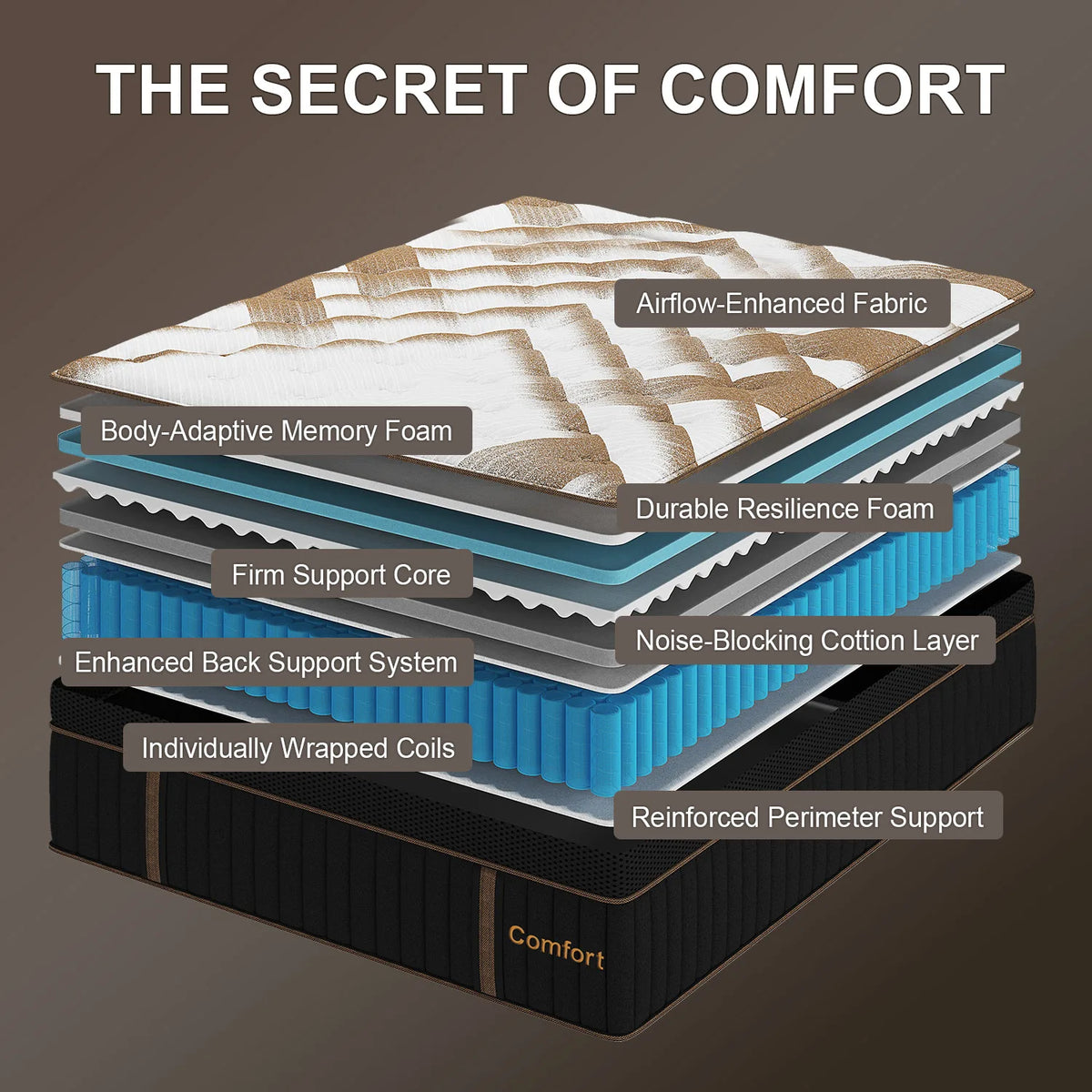 Sweetlove Gel Memory Foam Hybrid Pocket Spring Mattress In Box