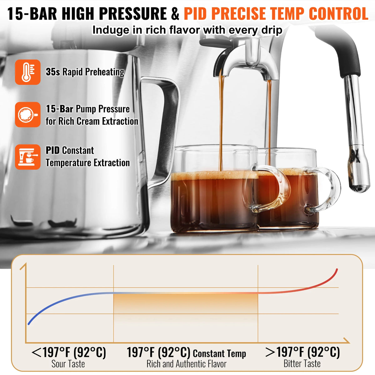 VeVOR 15 Bar Semi Automatic Espresso Coffee Maker With Grinder