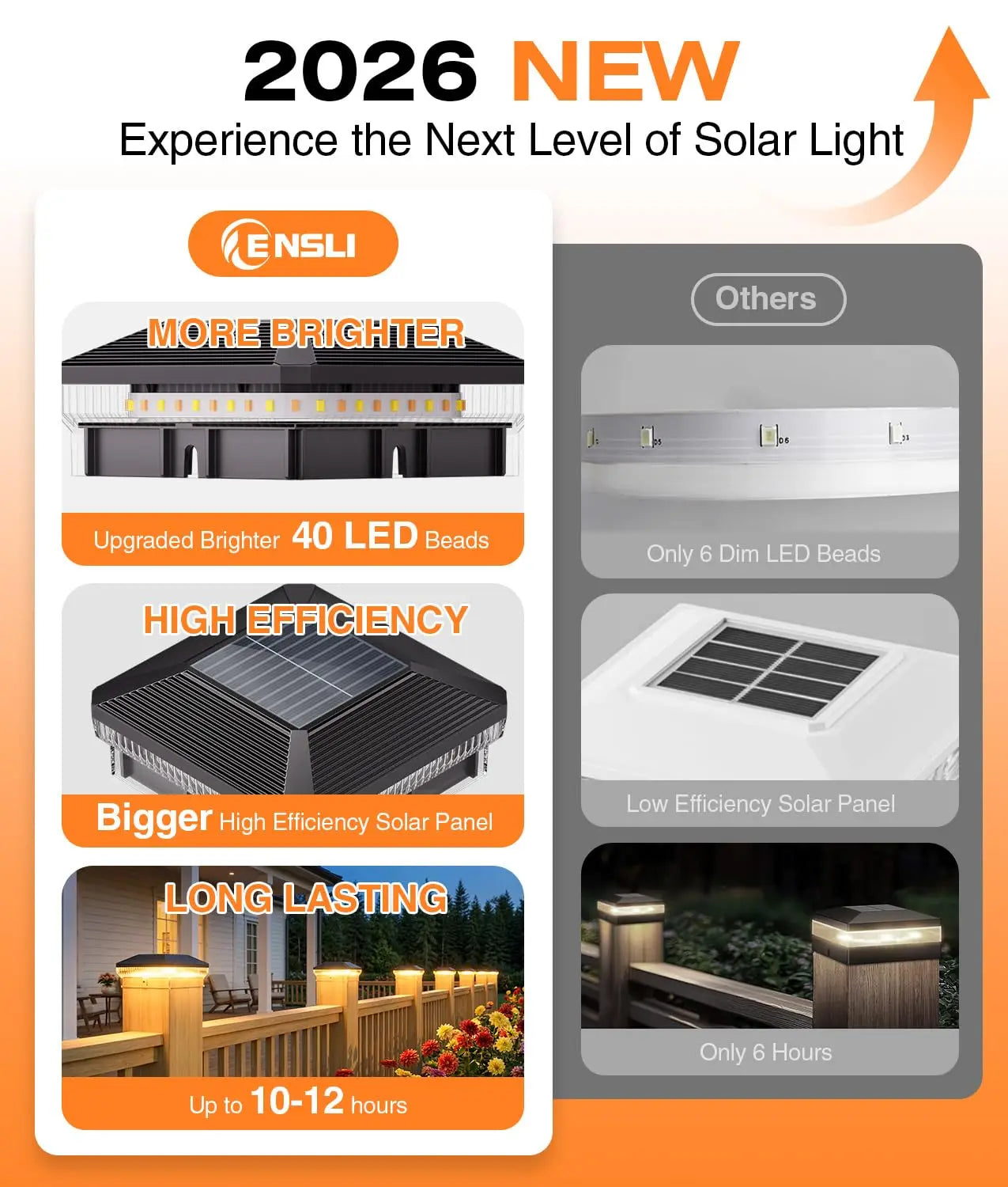 Solar Post Lights Outdoor Automatic Motion Sensor Garden Fence