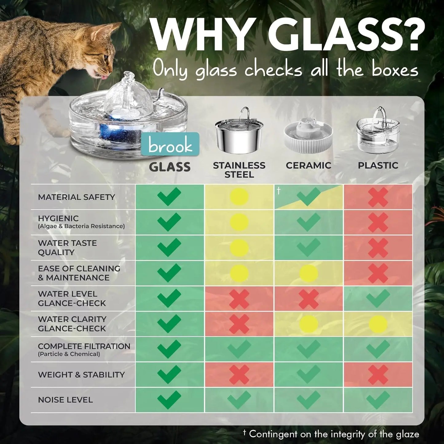 Glass Cat Water Fountain 90oz Automatic Pet Water Dispenser