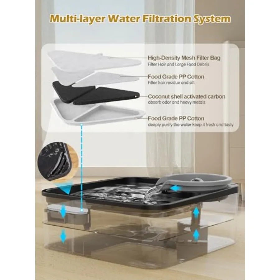 Dog Water Fountain BPA Free Dispenser With Filtration Pump