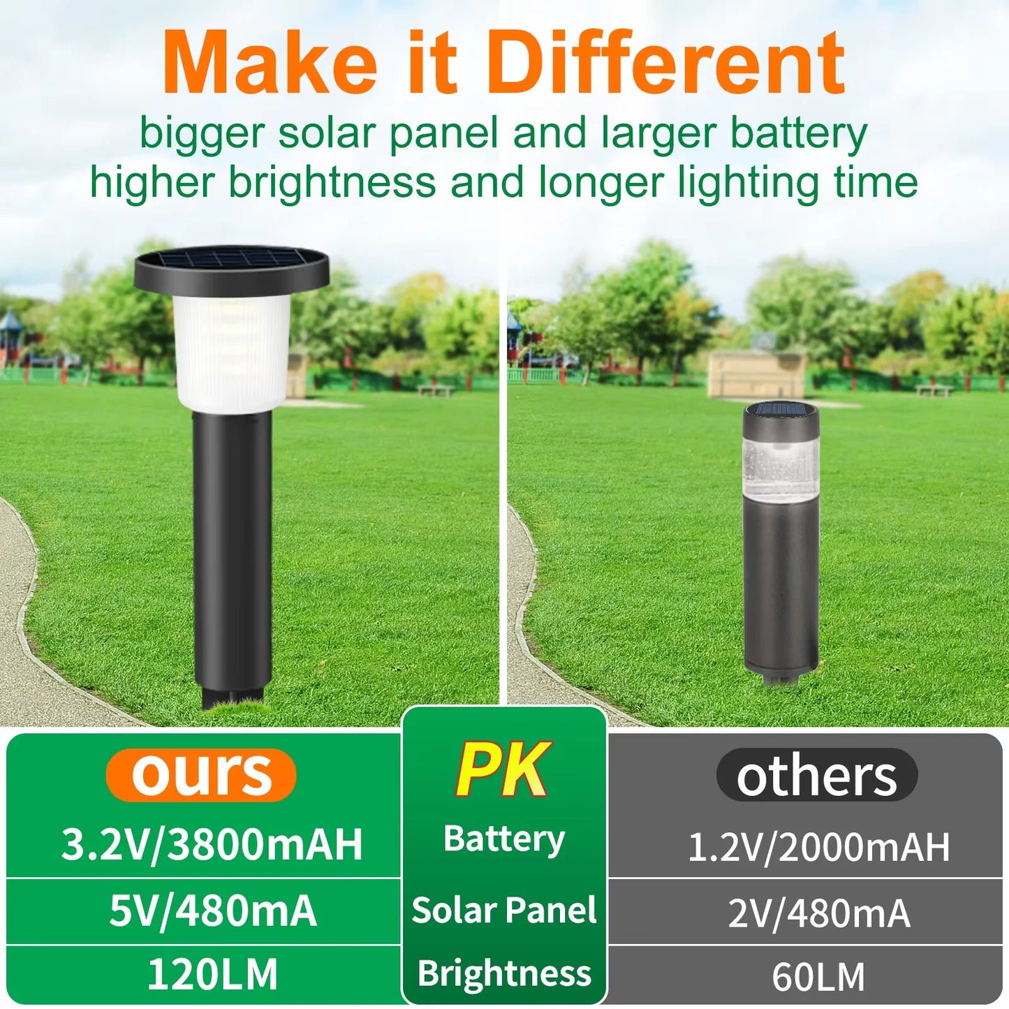 Intelamp Solar Pathway Lights Automatic Outdoor Garden Lighting