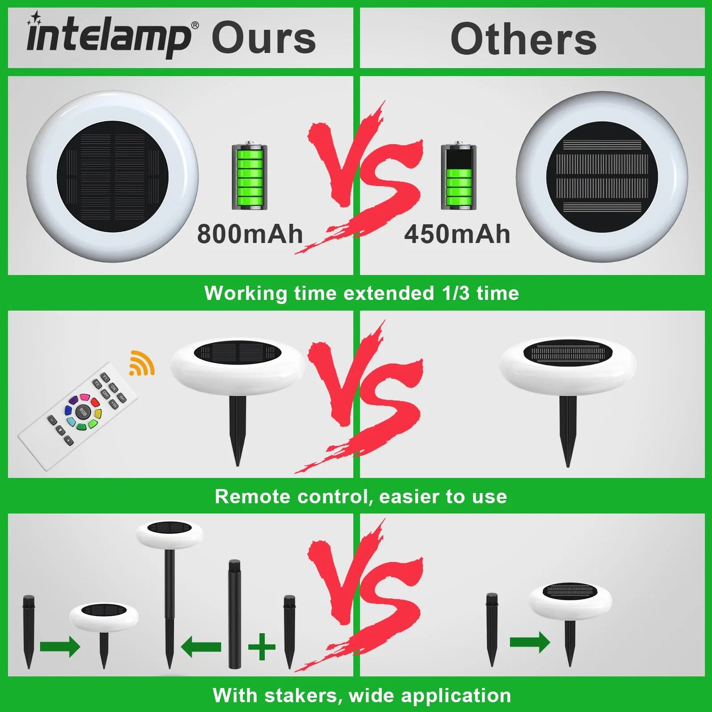 Intelamp Solar Pathway Lights Outdoor Garden Lawn LED Lights