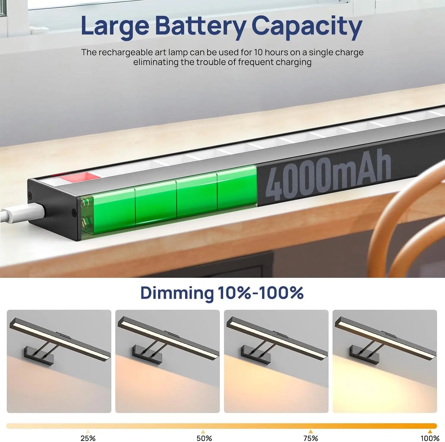 PRTILOUD Wireless Art Light for Paintings Dimmable Remote