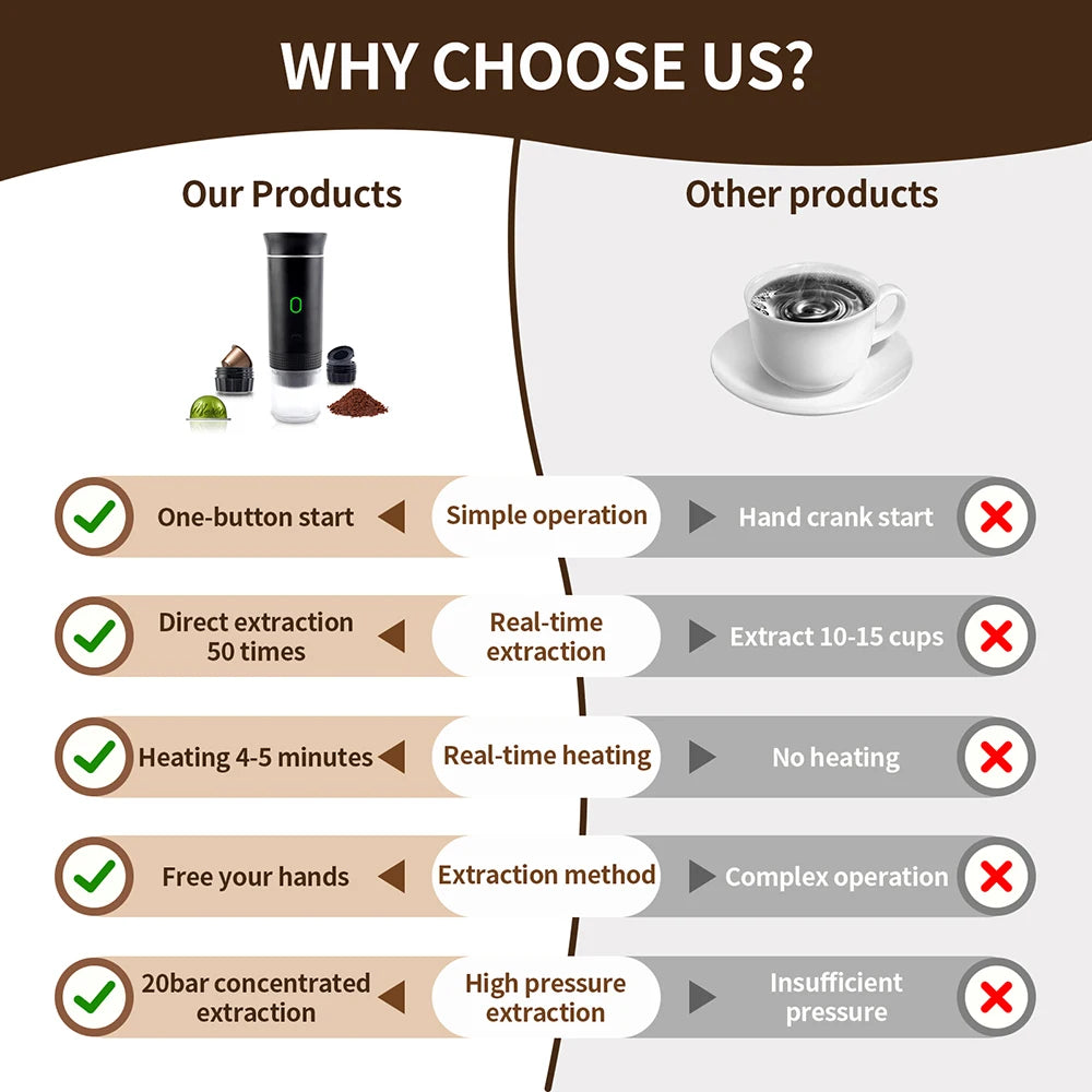 Obecilc Portable Wireless Espresso Coffee Maker 3 in 1